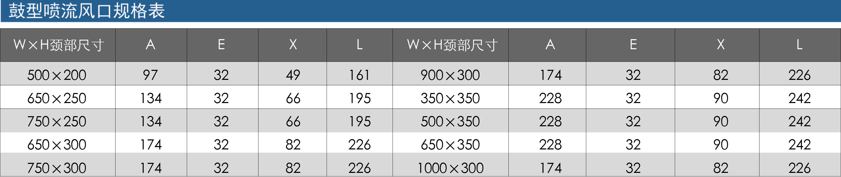 CG鼓型喷流风口-性能.jpg