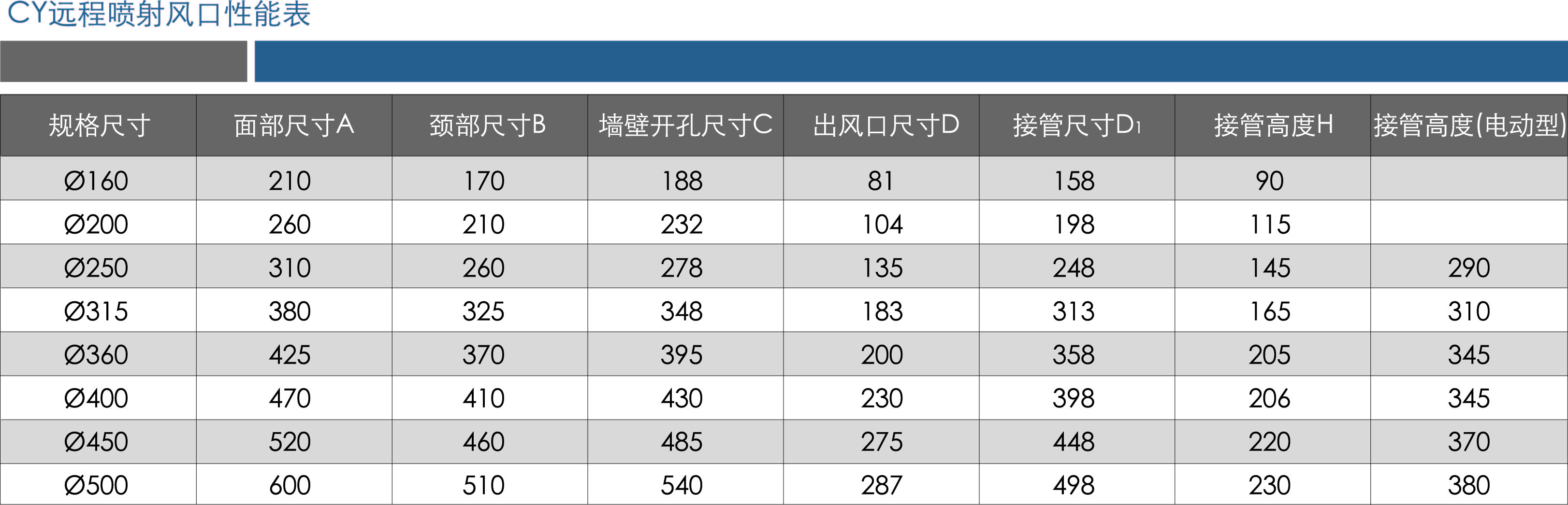 CY远程喷射风口性能表.jpg