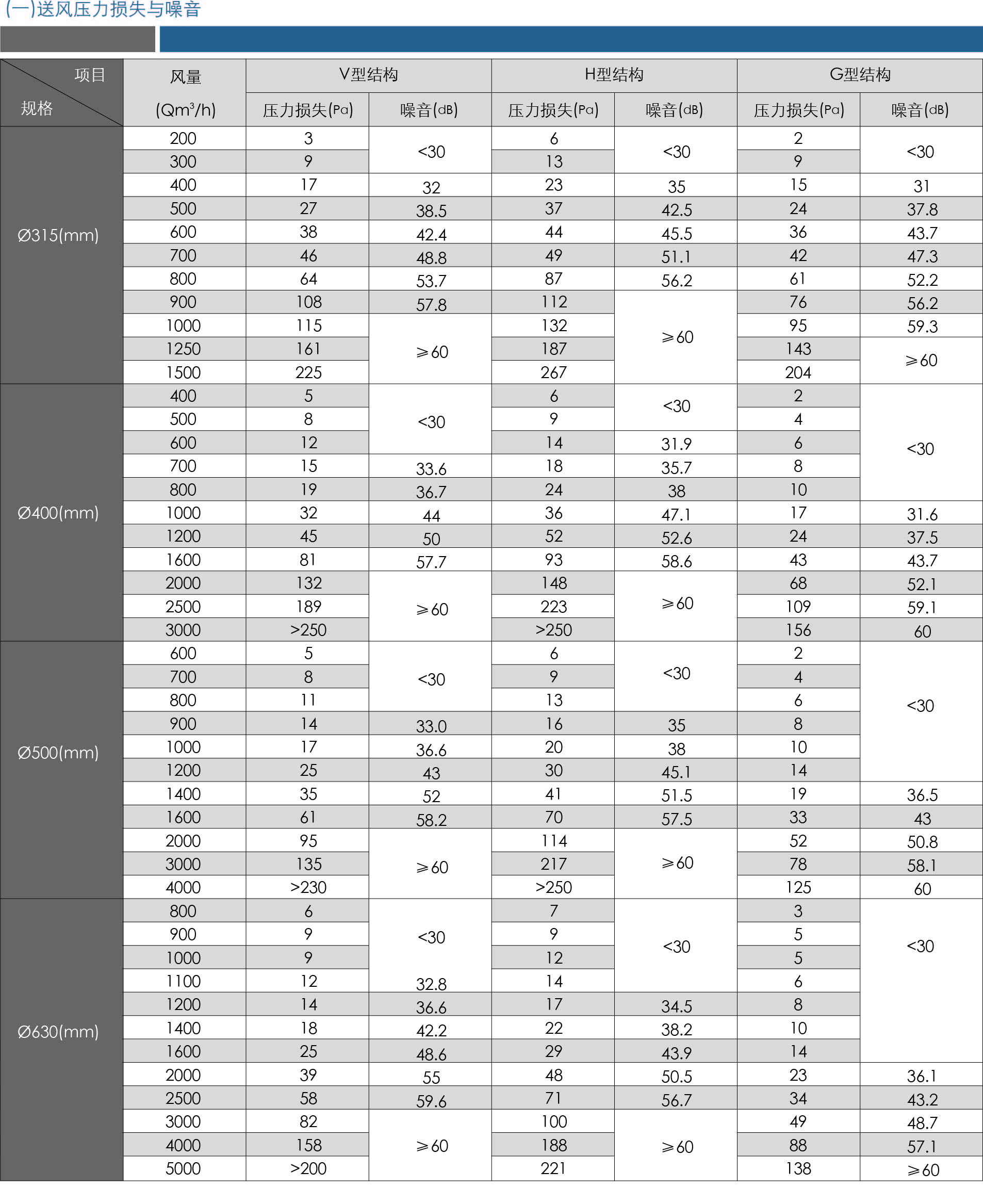 XLS可调旋流风口-性能表1.jpg